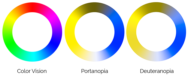 What is Colorblindness and How Can it be Managed?